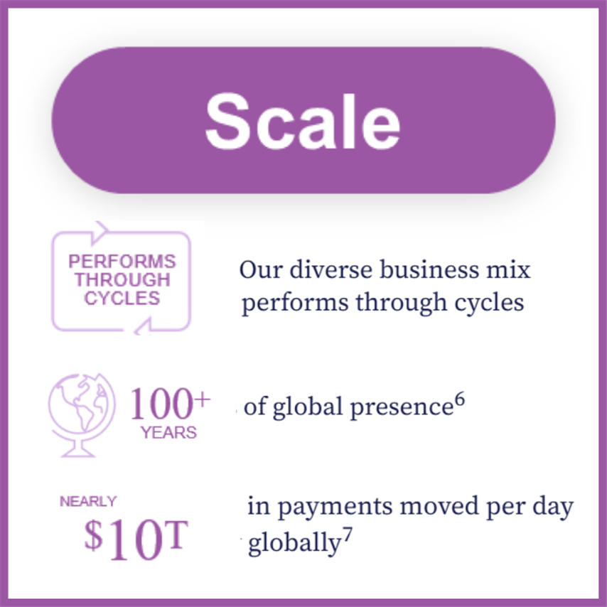 JP Morgan Scale square