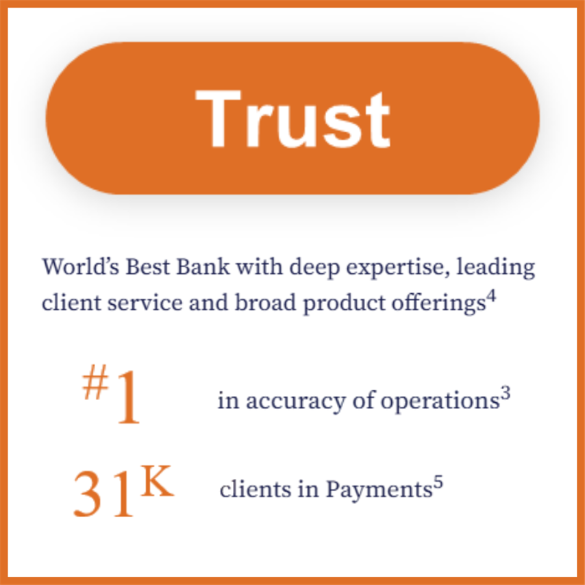 JP Morgan Trust square