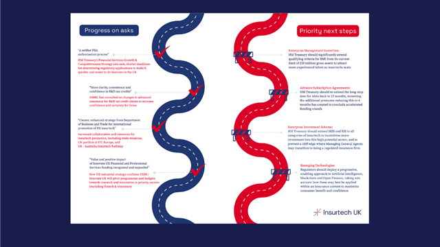 Roadmap refresh: 2025 update